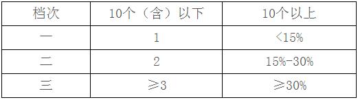 林站发〔2018〕32号《国家林业局关于印发〈标准化林业工作站建设检查验收办法〉的通知》