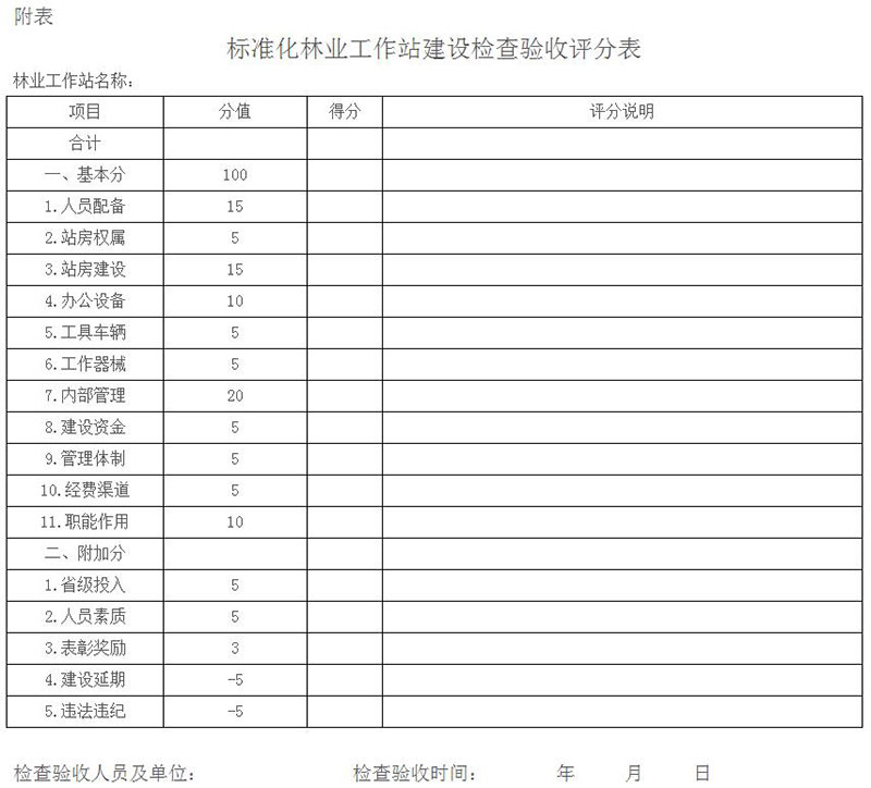 林站发〔2018〕32号《国家林业局关于印发〈标准化林业工作站建设检查验收办法〉的通知》