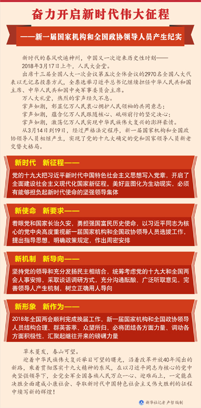图表：奋力开启新时代伟大征程——新一届国家机构和全国政协领导人员产生纪实