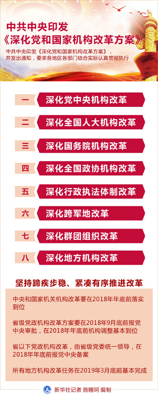 图表:中共中央印发《深化党和国家机构改革方