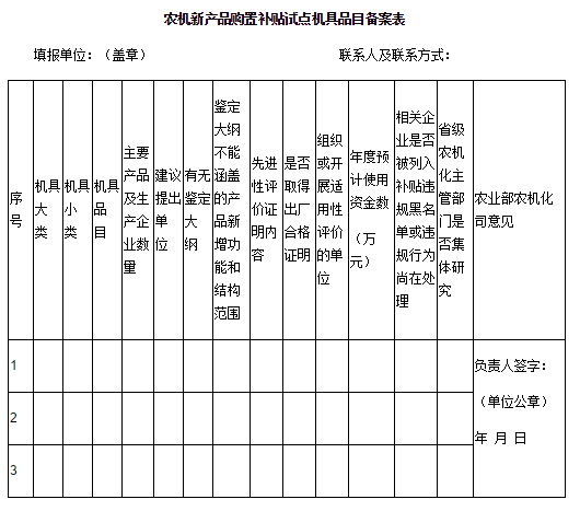 農(nóng)機(jī)新產(chǎn)品購置補(bǔ)貼試點機(jī)具品目備案表