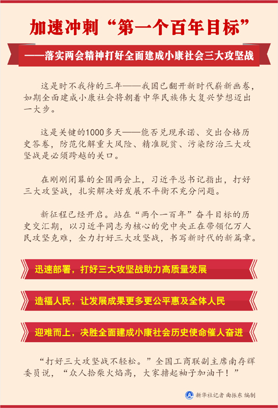 图表：加速冲刺“第一个百年目标”——落实两会精神打好全面建成小康社会三大攻坚战