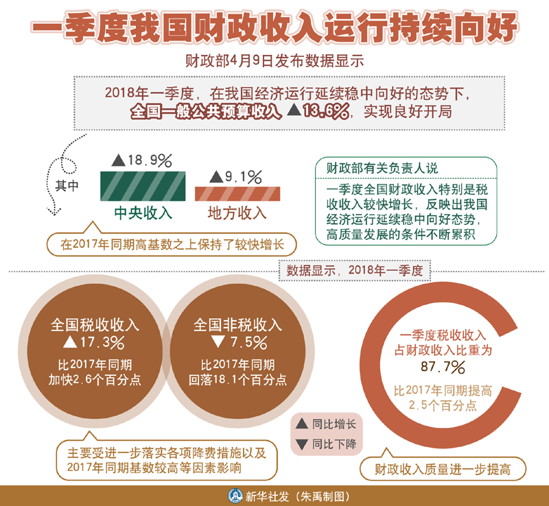 南通gdp水分财政收入_南通gdp突破万亿图片