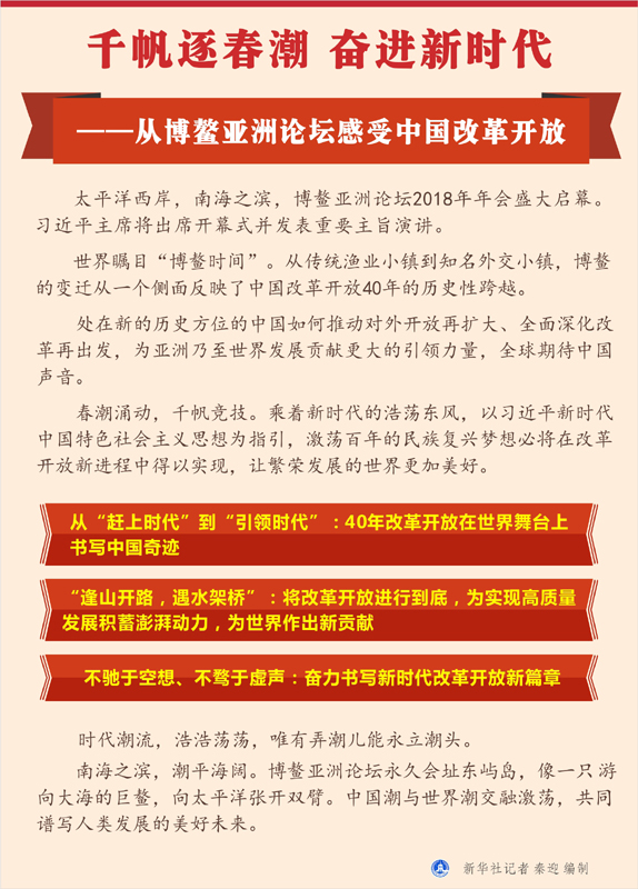 图表：千帆逐春潮 奋进新时代——从博鳌亚洲论坛感受中国改革开放