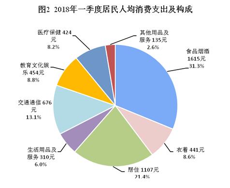 村人口收入_人口普查(2)
