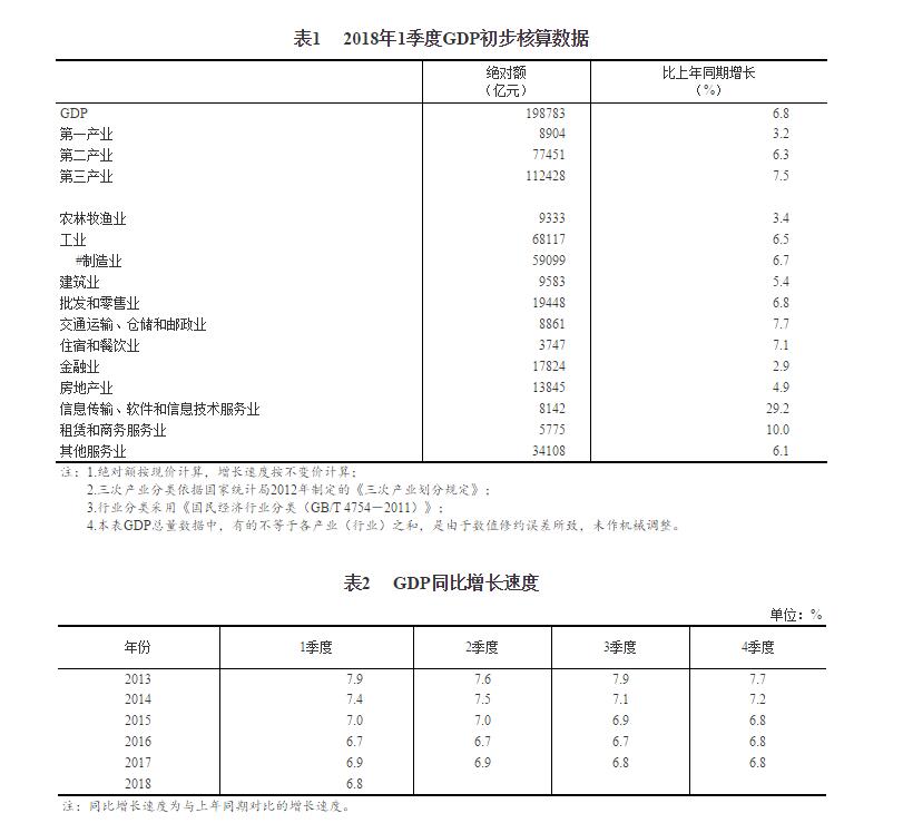 2018gdp第1季度_湖南2018gdp排名图片