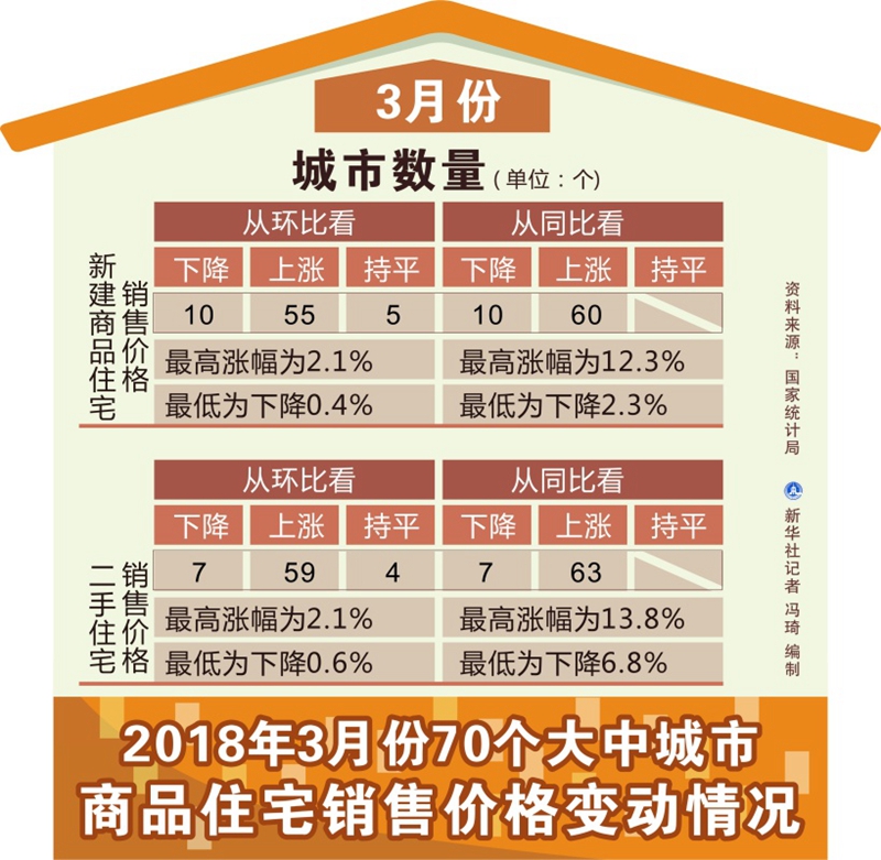 70个大中城市人口_70个大中城市实力排行榜,70个大中城市的划分依据