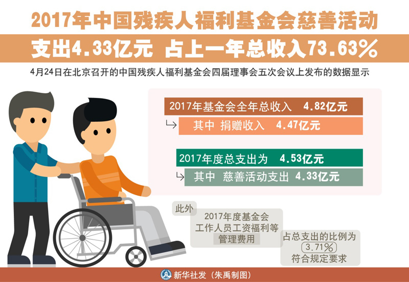 中国残疾人口_中国人口分布图