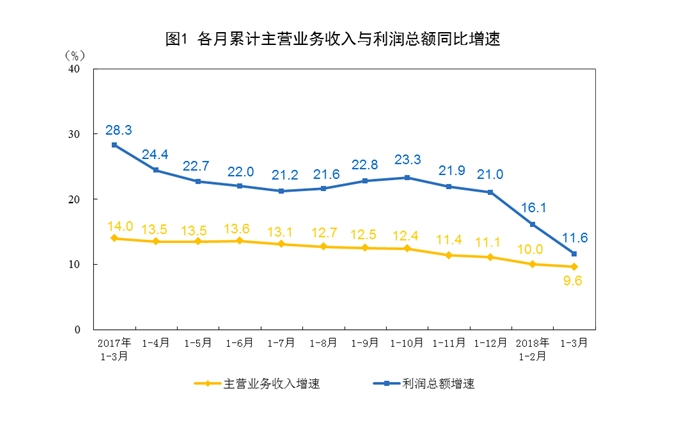 收入增长_2018年深圳收入增长(2)