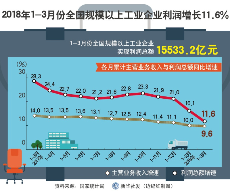 收入增长_2018年深圳收入增长