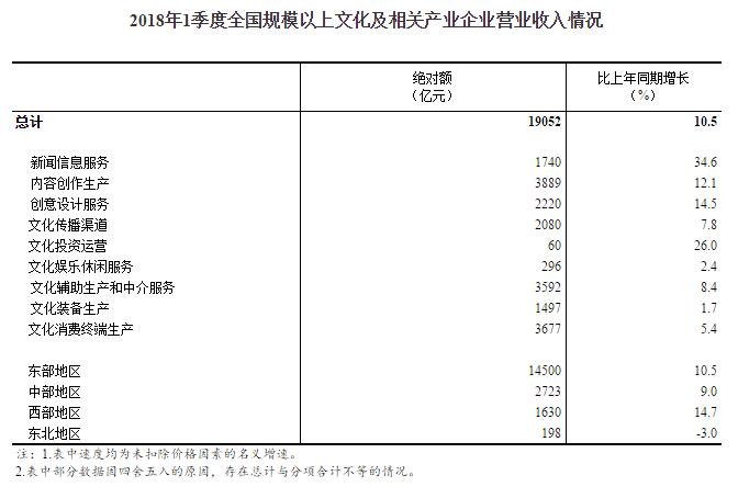收入证明_2018年全国罚没收入增(2)
