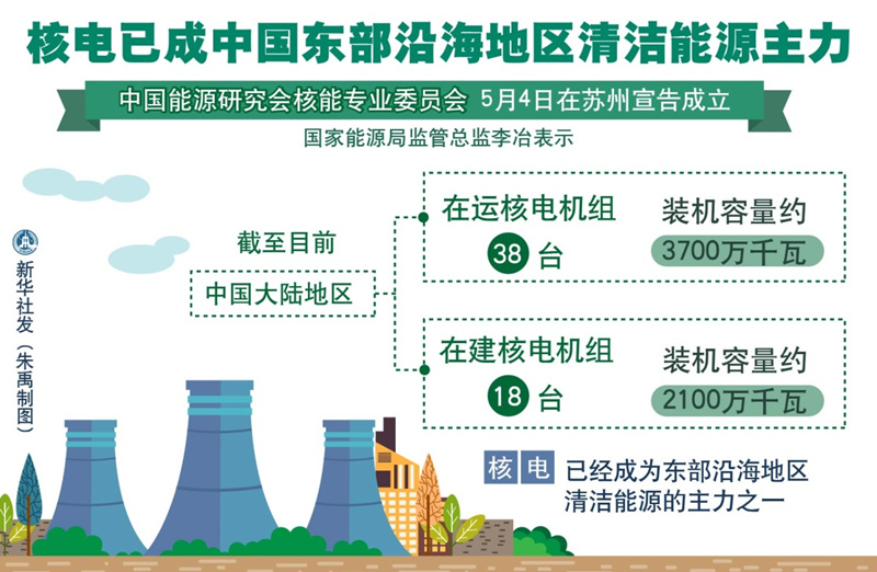 图表:核电已成中国东部沿海地区清洁能源主力
