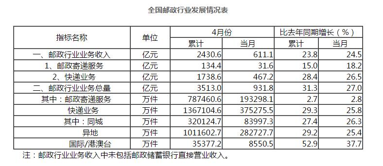 邮政银行收入证明模板_2018年邮政贺卡收入(3)
