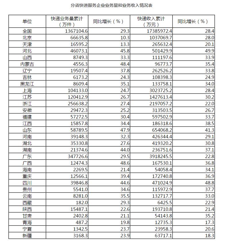 邮政银行收入证明模板_2018年邮政贺卡收入(3)