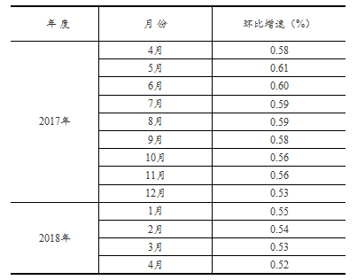 国民经济行业分类标准_表 1 国民经济行业分类. (来源:国民经济行业分类标准 GB/T4754-...(3)