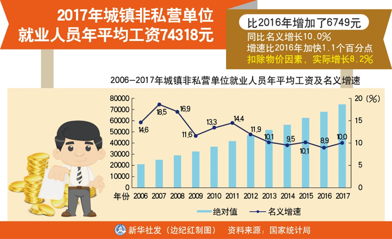 中国城镇就业人口_...6-2016年中国城镇、乡村就业人口对比走势图-2016年中国人(2)