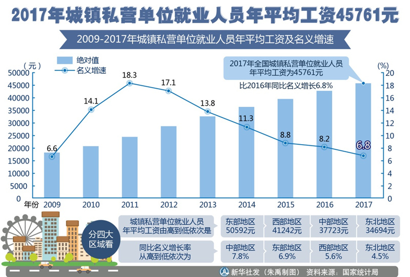 收入证明_2017年杭州市民均收入