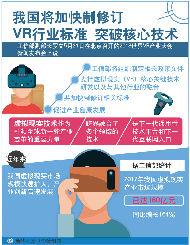 图表：我国将加快制修订VR行业标准 突破核心技术