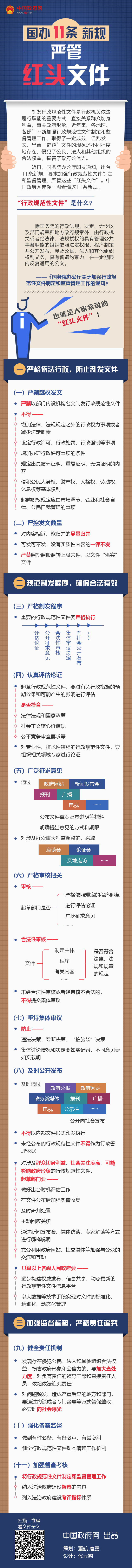 國(guó)辦發(fā)〔2018〕37號(hào)《國(guó)務(wù)院辦公廳關(guān)于加強(qiáng)行政規(guī)范性文件制定和監(jiān)督管理工作的通知》