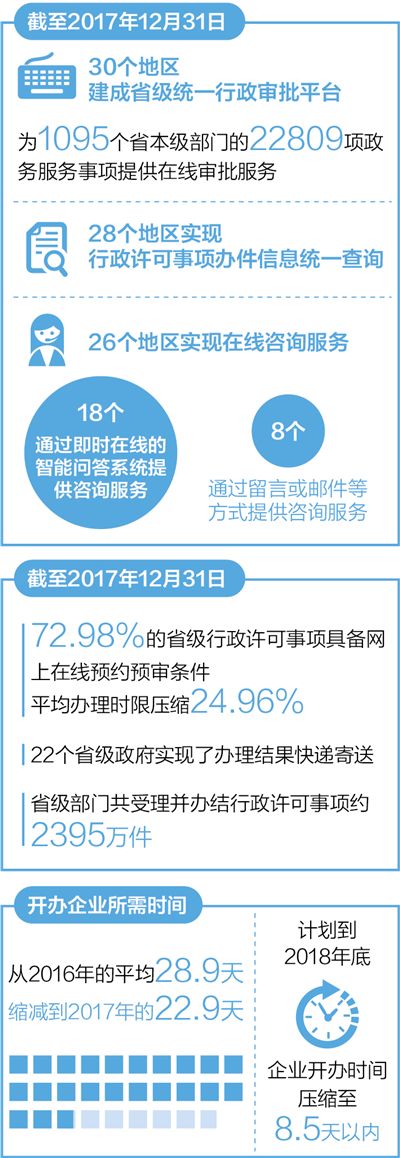 “协同审”“主动推”，办事不再慢