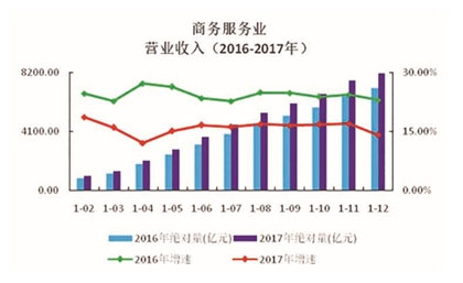 江苏商务服务业呈地产新闻现稳中向好发展态势
