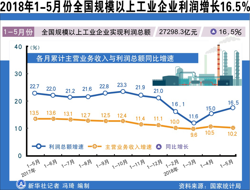 收入增长_2018年深圳收入增长(2)