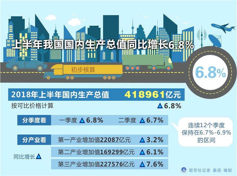 我国年gdp同比增长_2019年我国GDP同比增长6.1