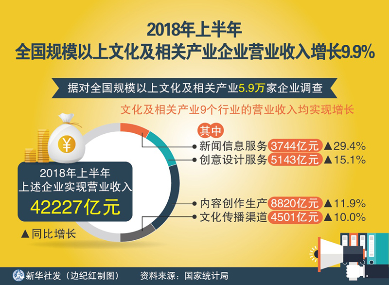 收入证明_增加营业收入(3)