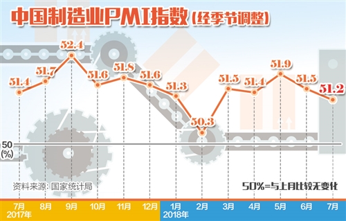 当前经济总体继续保持扩张势头 滚动新闻 中国政府网