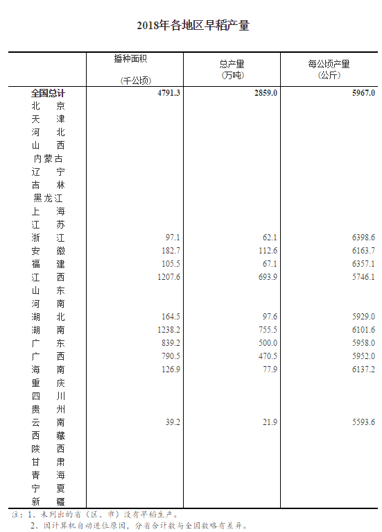 国家统计局各省人口_广州人口占全省比例升至12.17(2)