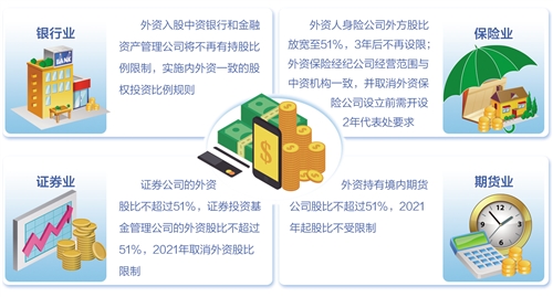 配套政策基本出齐 股比限制逐步放开 金融业国际化进程加快