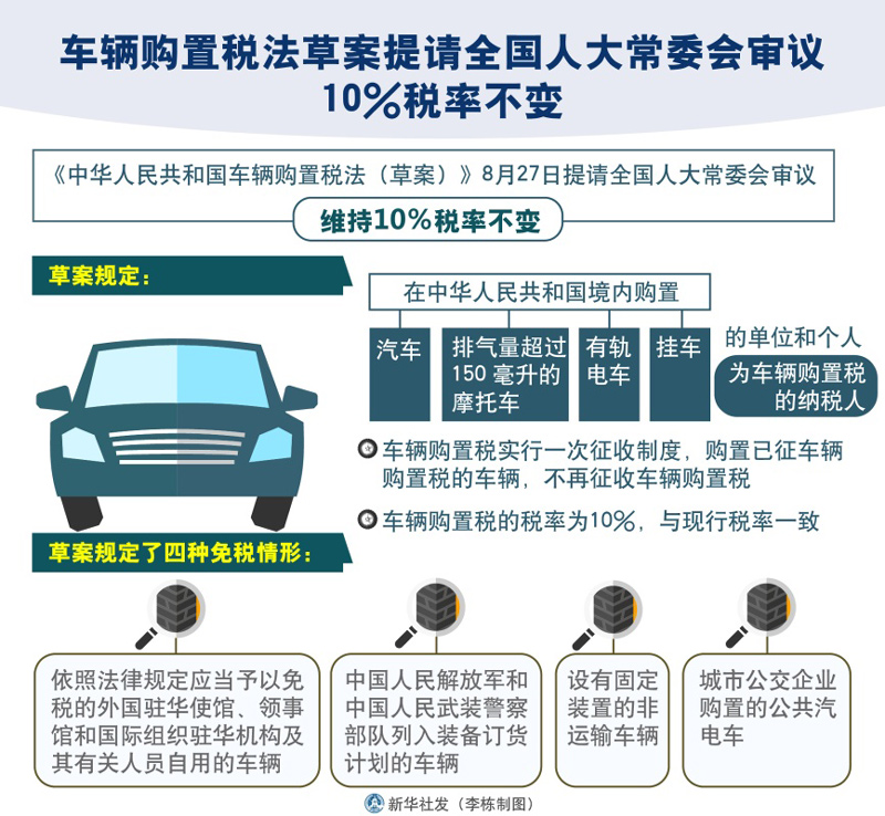 图表:车辆购置税法草案提请全国人大常委会审