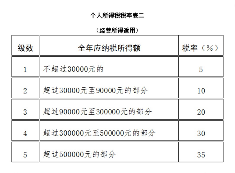 中华人民共和国个人所得税法