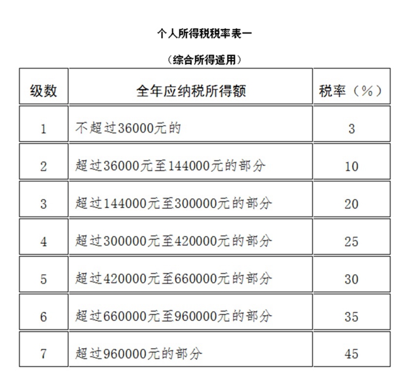 中华人民共和国个人所得税法