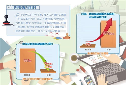 政府价格管理加快步入法治化轨道