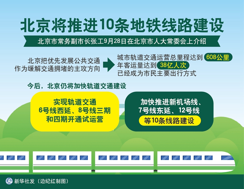 图表:北京将推进10条地铁线路建设