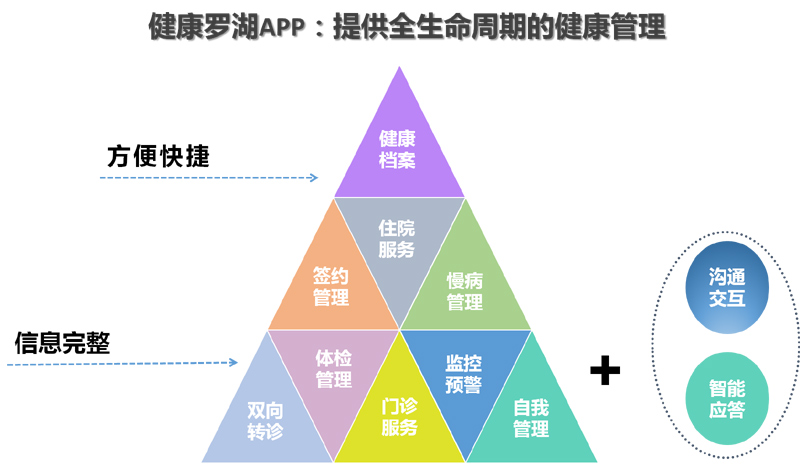 广东深圳罗湖区推出“互联网+医疗健康”医联体模式 让群众享受高效便捷健康