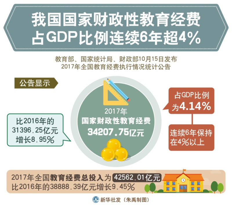 教育gdp_2012年国家财政性教育经费支出占比达到4.28