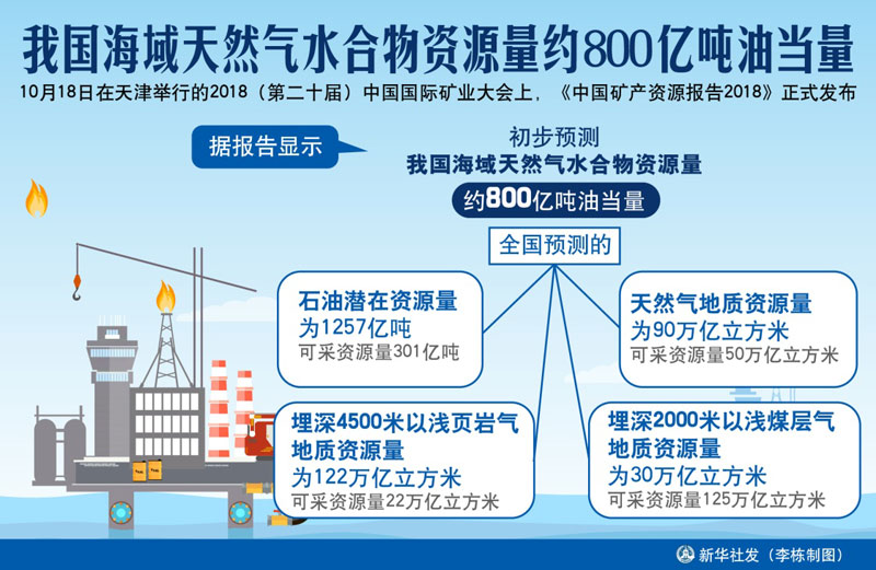 800资源