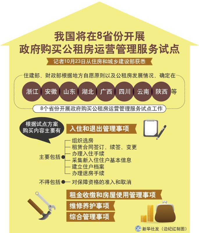 湖北省將開展政府購買公租房運營管理服務試點(圖1)