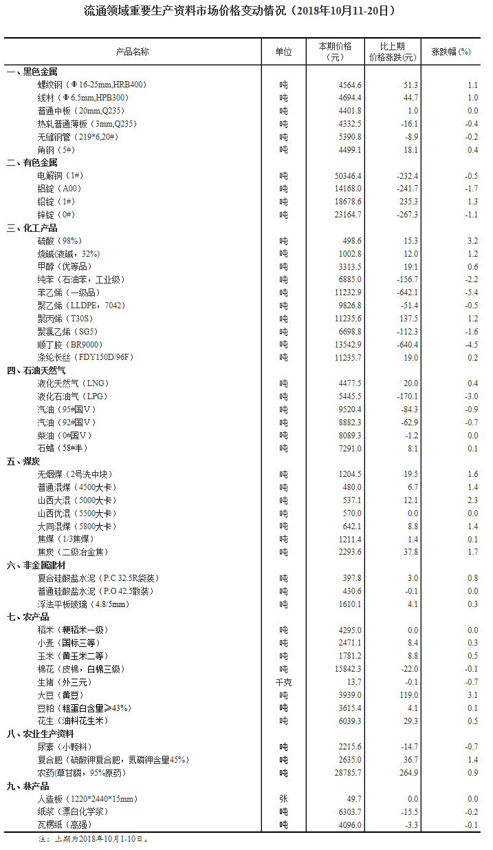淳化2018年人口总数_全国流动人口总数连续三年下降 老年流动人口数量持续增(3)