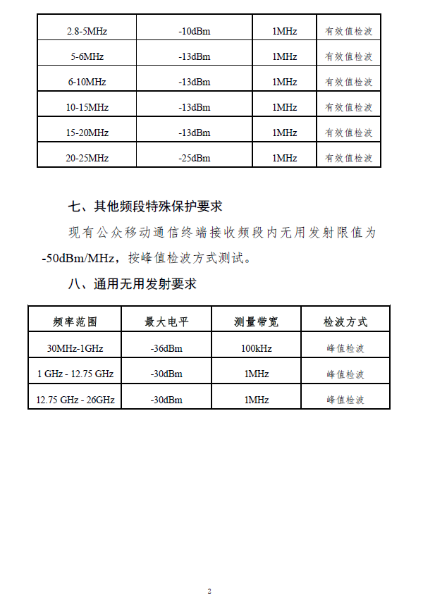 工信部无〔2018〕203号《工业和信息化部关于印发〈车联网（智能网联汽车）直连通信使用5905-5925MHz频段管理规定（暂行）〉的通知》