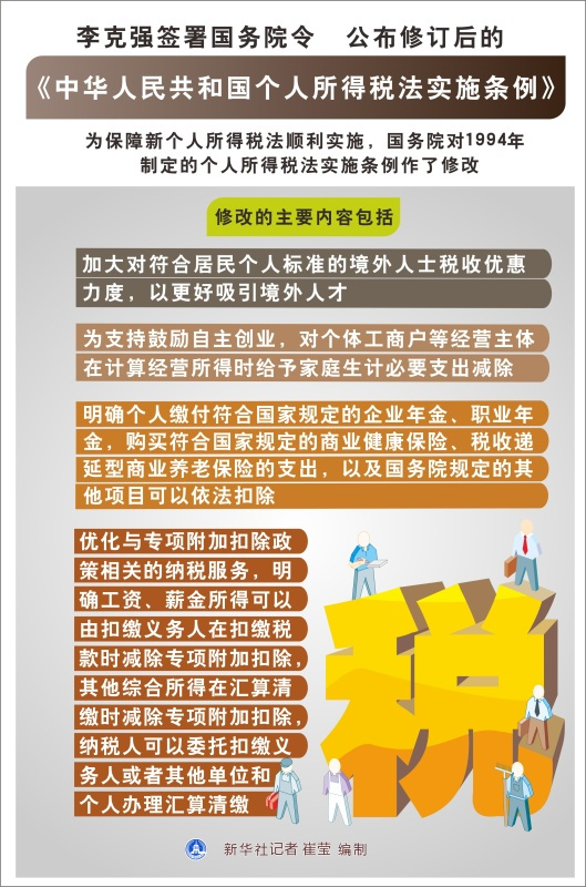 《中华人民共和国个人所得税法实施条例》