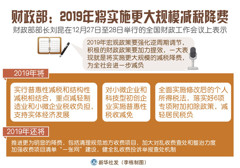 财政部:2019年将实施更大规模减税降费