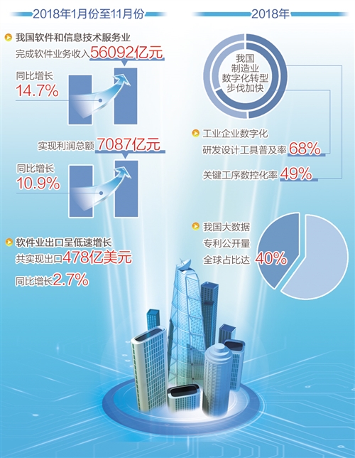 软件业将加速赋能制造业