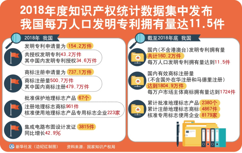 朝鲜2018最新人口统计_受权发布 中华人民共和国2018年国民经济和社会发展统计(2)
