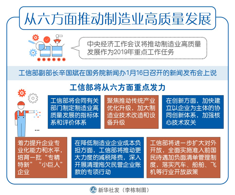 图表从六方面推动制造业高质量发展