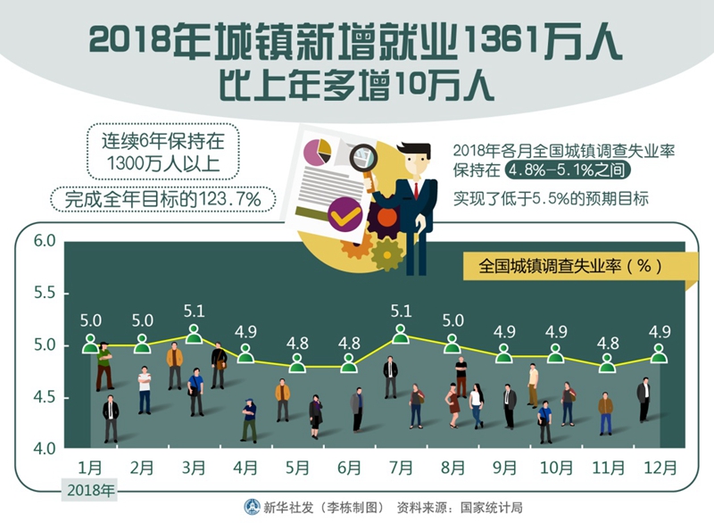 中国新增人口多_...016年重庆市新增流动人口规模.资料图片-重庆外来人口增多