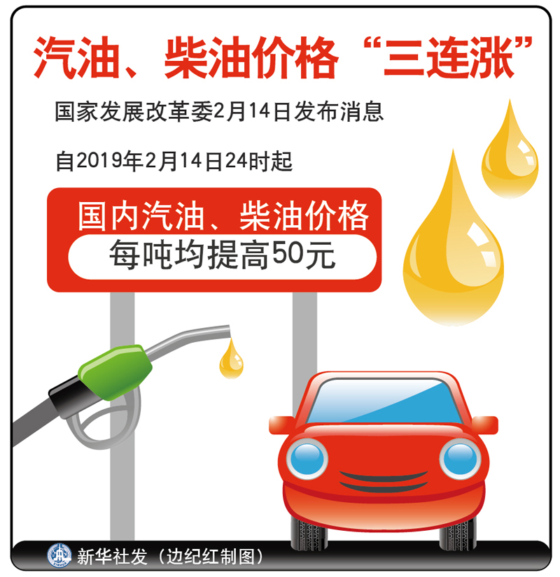 图表:汽油、柴油价格三连涨