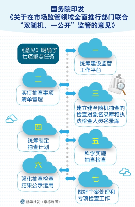 國發(fā)〔2019〕5號《國務(wù)院關(guān)于在市場監(jiān)管領(lǐng)域全面推行部門聯(lián)合“雙隨機、一公開”監(jiān)管的意見》